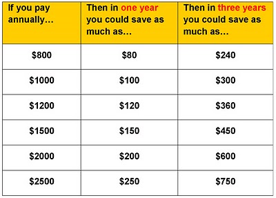 Defensive Driving Savings