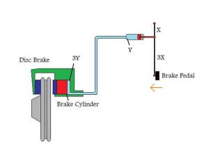 figure-6-simple-brake-system