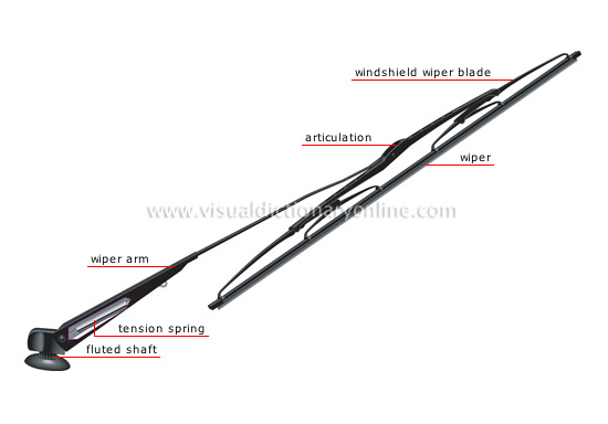 Windshield Wipers: What You Need to Know - Defensive Driving