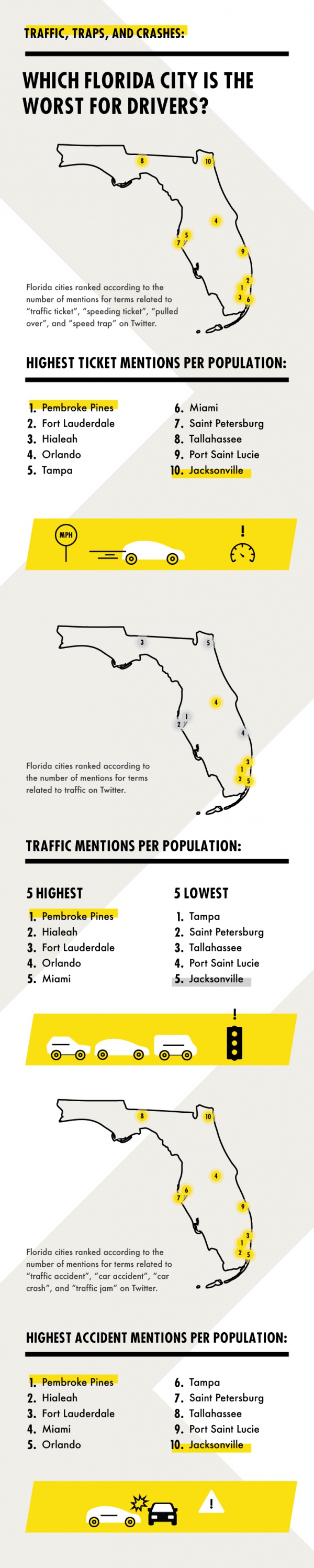 Traffic-Traps-Crashes-Florida
