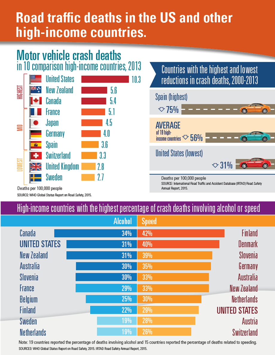 Updated 2019 Texas Defensive Driving